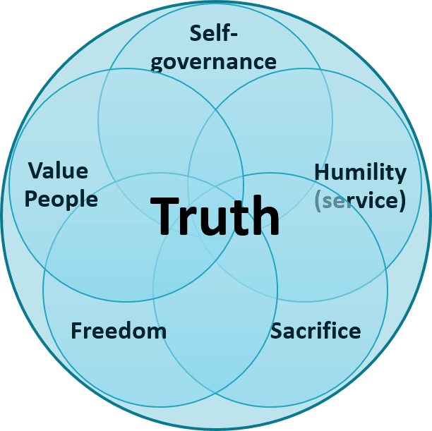 6 critical leader values