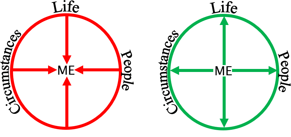 2 Circles Life, Circumstances, and People