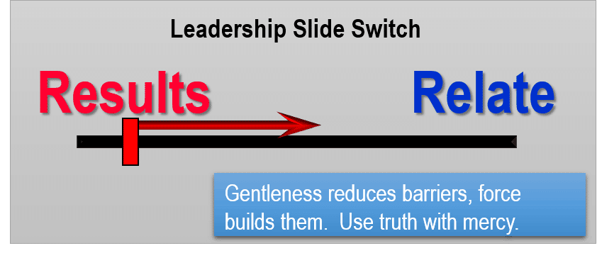 Leadership Slide Switch - Change Results
